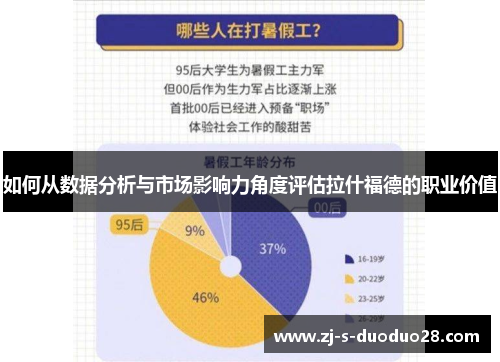 如何从数据分析与市场影响力角度评估拉什福德的职业价值