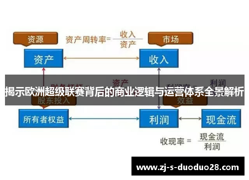 揭示欧洲超级联赛背后的商业逻辑与运营体系全景解析