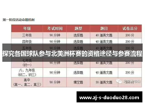 探究各国球队参与北美洲杯赛的资格途径与参赛流程