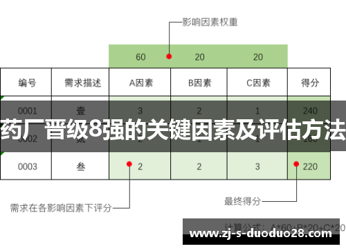 药厂晋级8强的关键因素及评估方法