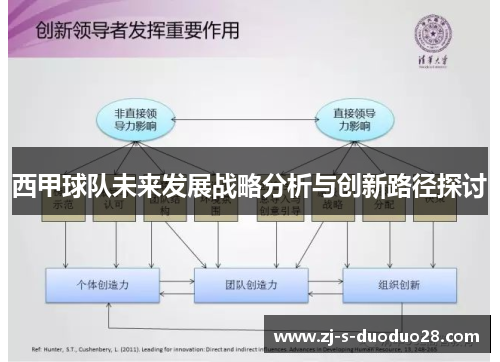 西甲球队未来发展战略分析与创新路径探讨