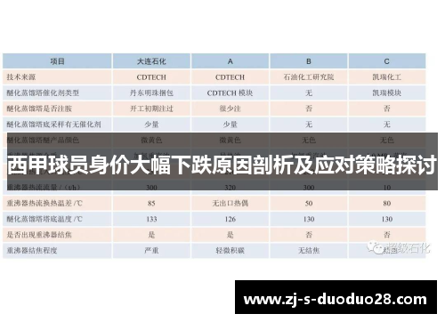 西甲球员身价大幅下跌原因剖析及应对策略探讨