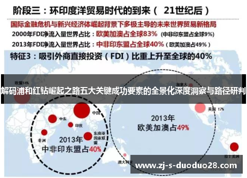 解码浦和红钻崛起之路五大关键成功要素的全景化深度洞察与路径研判 解码浦和红钻崛起之路五大关键成功要素的全景化深度洞察与路径研判