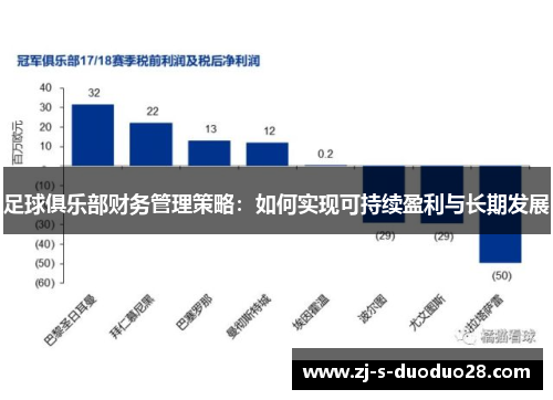 足球俱乐部财务管理策略:如何实现可持续盈利与长期发展 足球俱乐部财务管理策略:如何实现可持续盈利与长期发展