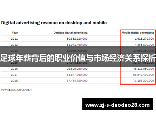 足球年薪背后的职业价值与市场经济关系探析