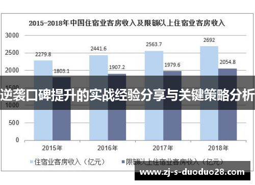 逆袭口碑提升的实战经验分享与关键策略分析
